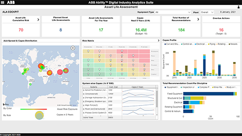 Digital leader ABB provides Enel Green Power with predictive