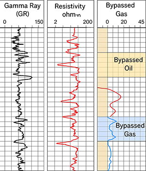 Figure one for oil fields article